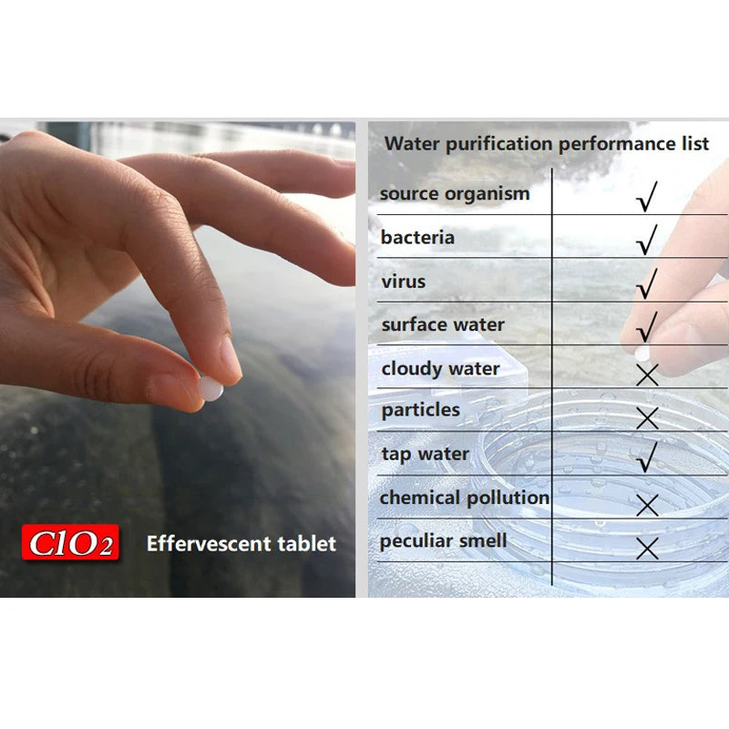 CLO2 Outdoor Water Purification Tablets Disinfection of Drinking Water in The Wild Survival Emergency Equipment Effervescent